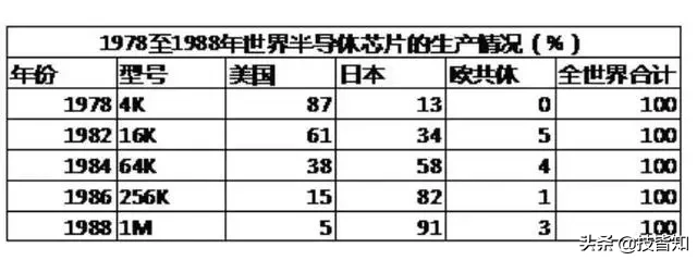华为之前，被美国下黑手的日本东芝和法国阿尔斯通