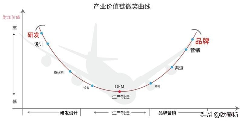 服装巨头拉夏贝尔衰落给我们的启示｜欧赛斯品牌研究