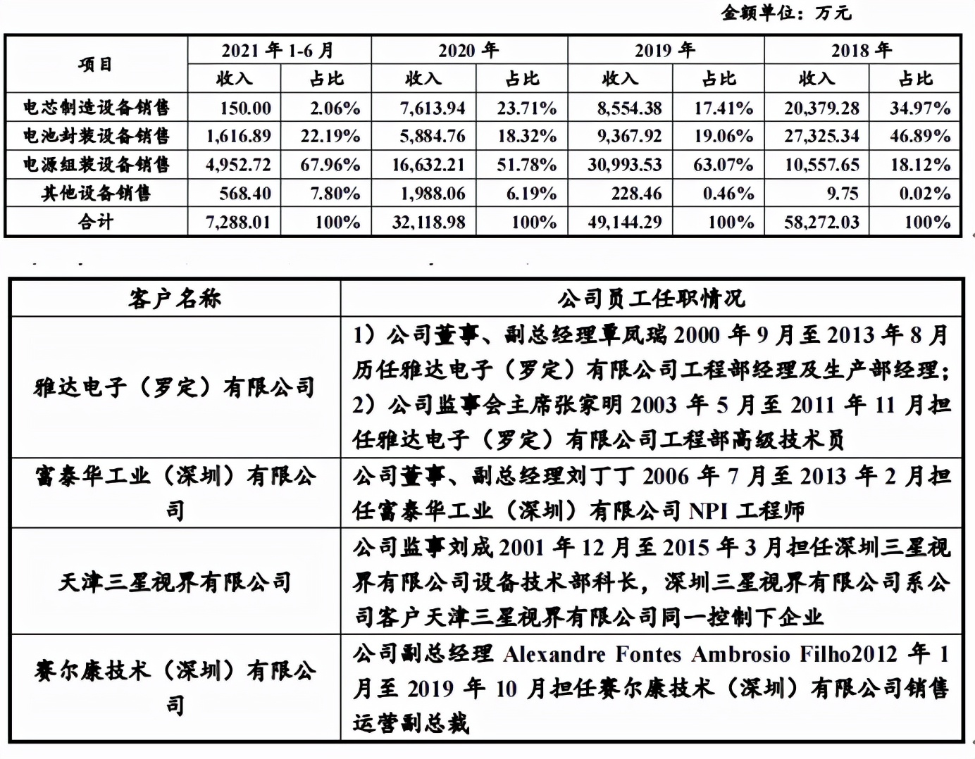 果粉造神果链造IPO企业，兴禾自动化营收下滑或难谈稳定性