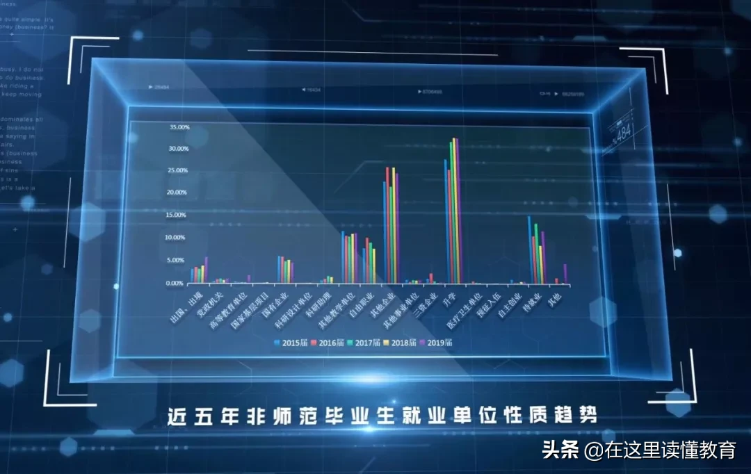 2020高考陕西考生如何报考陕西师范大学？附2019年就业数据