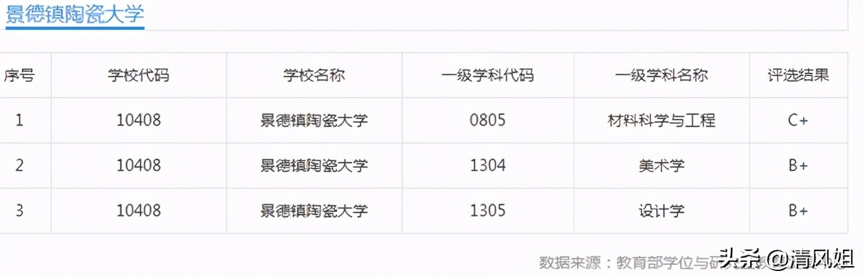 景德镇的大学（高考）