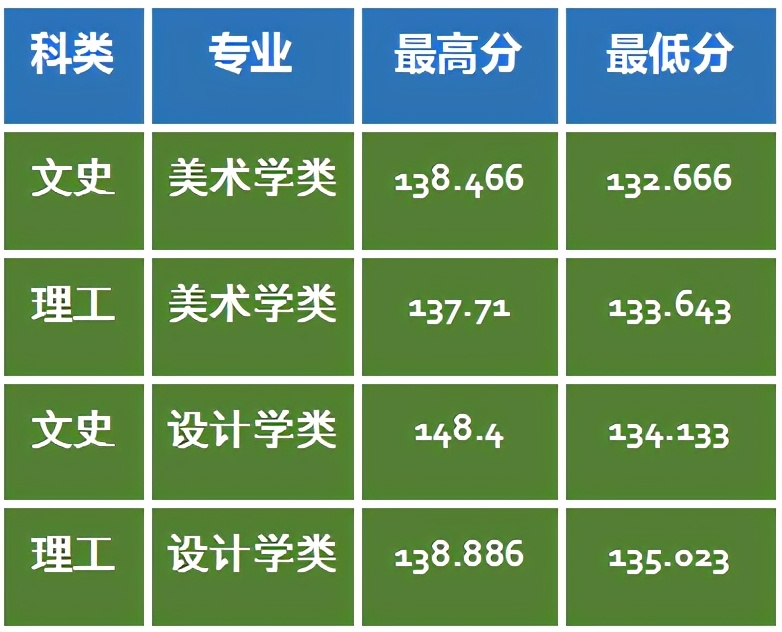 山西大學體育中心我們以2020年山西大學各省錄取成績進行分析,2021年