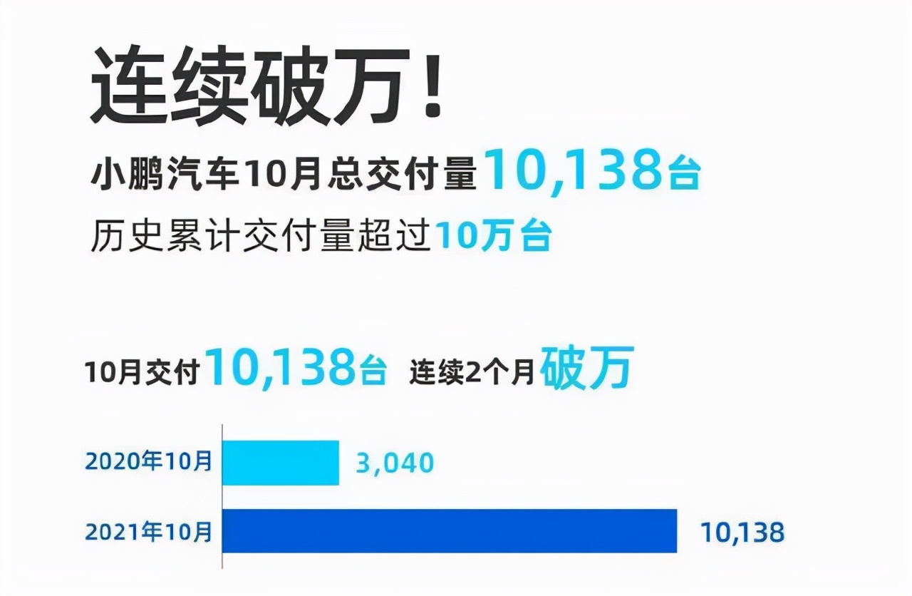 小鹏汽车新款SUV曝光！预计售价30-38万，对理想影响最大？