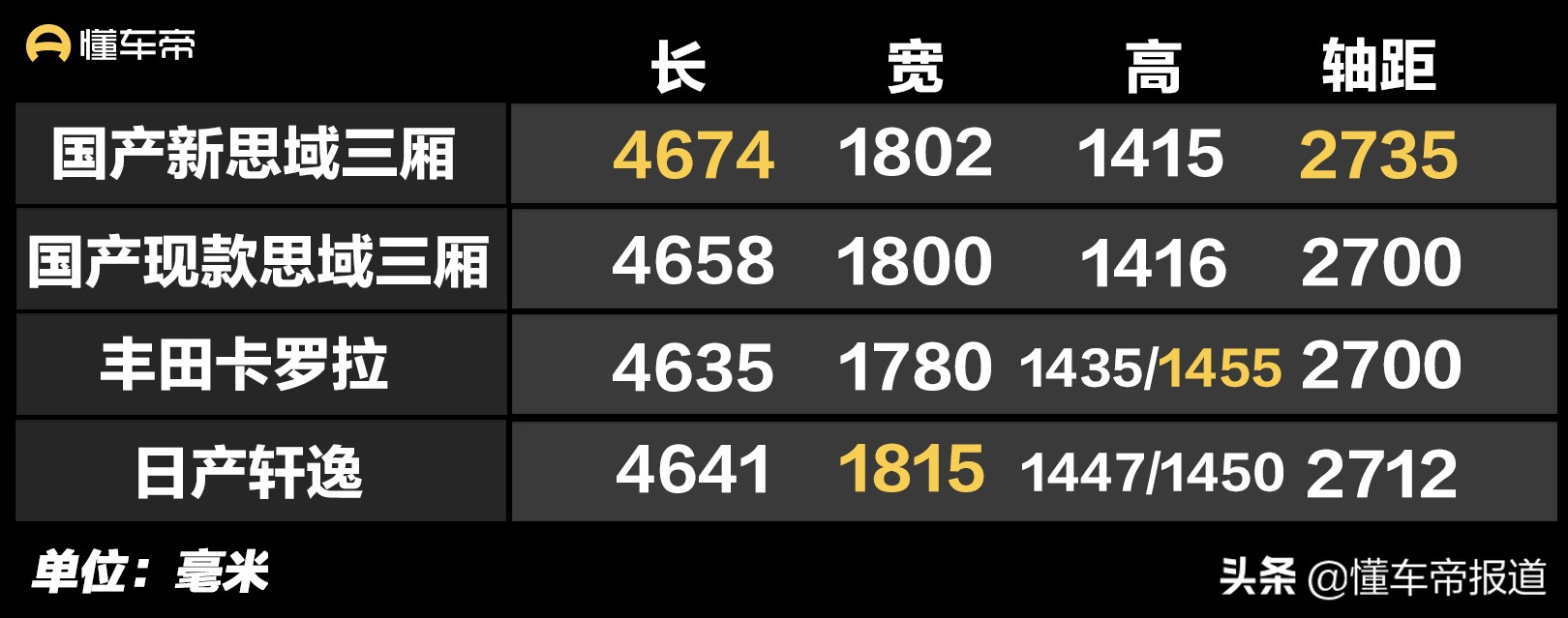 新车 | 外观堪比雅阁，入门动力弃用三缸？本田新思域看点大集合