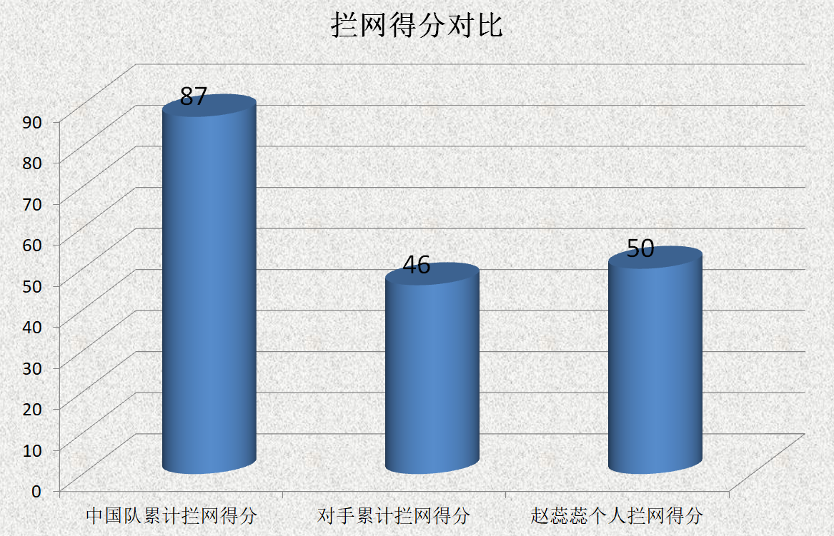 中国女排2003世界杯对日本(深度｜2003年世界杯，中国女排靠什么登上世界之巅？)