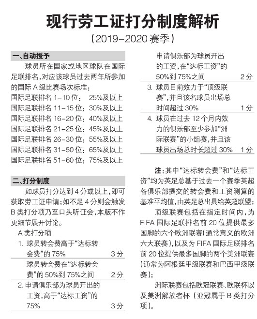 英超欧盟球员怎么办(劳工证大战户口本，脱欧后欧盟球员在英超何去何从)