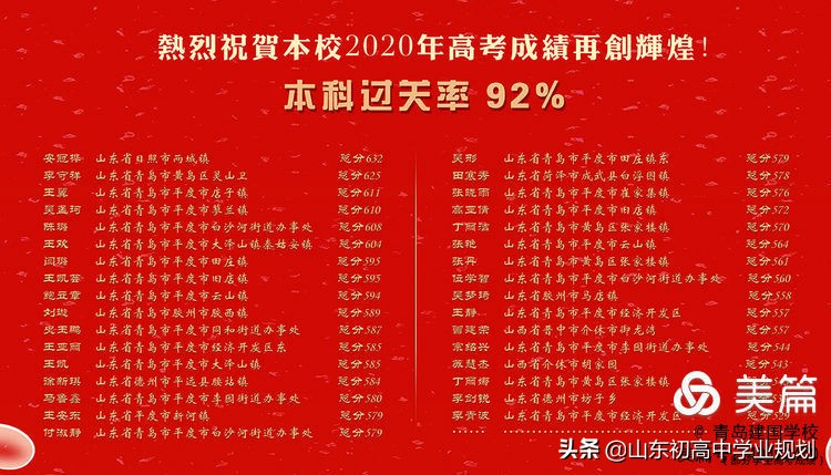 青岛建国学校高考升学班介绍，签保升大学合同