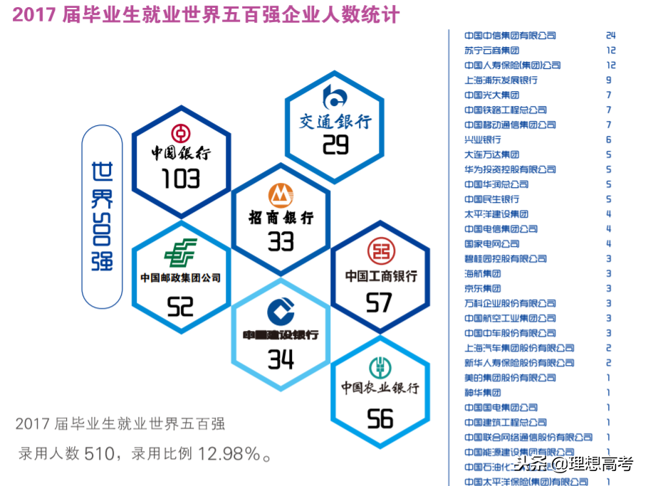 院校解读——南京审计大学