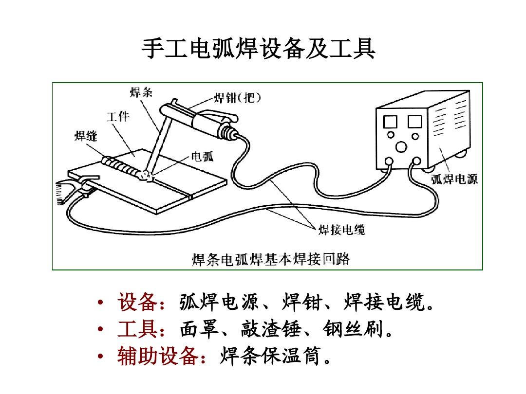 常见各种焊接方法（手工电弧，气保焊，埋弧焊）的介绍及优劣