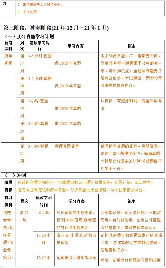 22年山东大学口腔医学考研复习规划+题型+重难点+参考书
