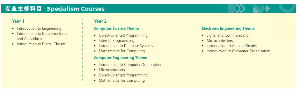 副学士 | 2021年香港大学附属学院内地生申请开始啦