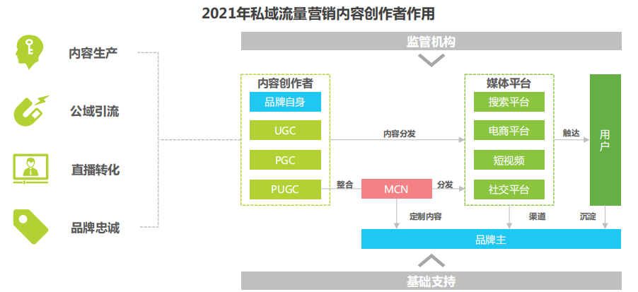 私域流量营销何去何从？喜推带你解读最新报告