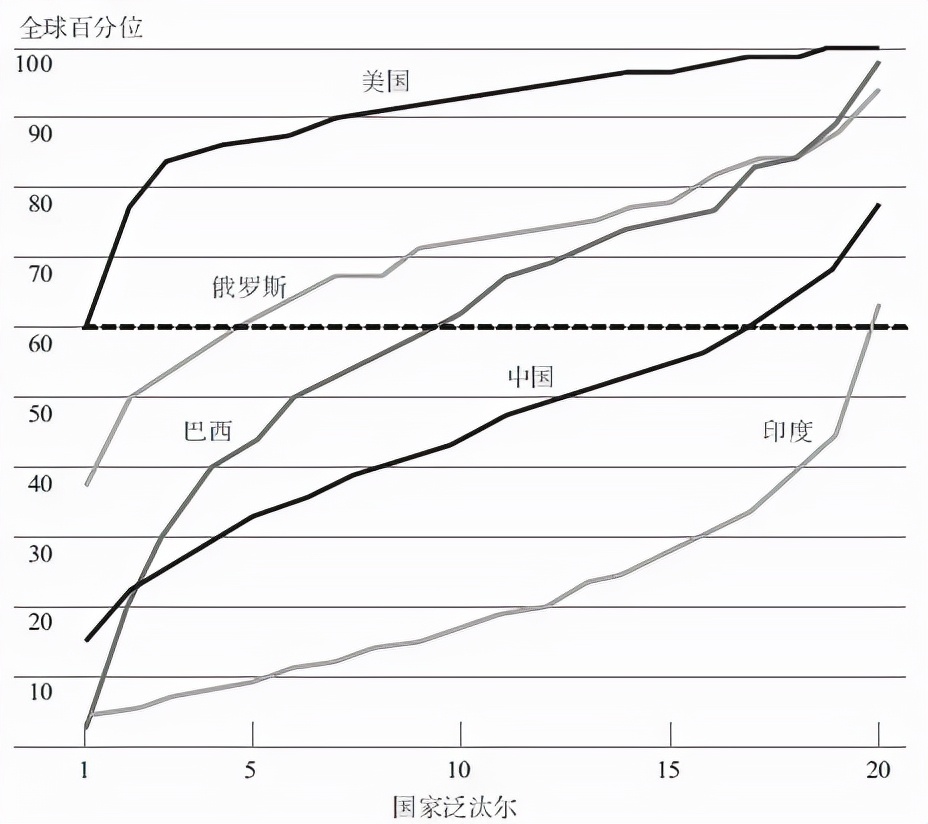 经济全球化，究竟对谁不公平？