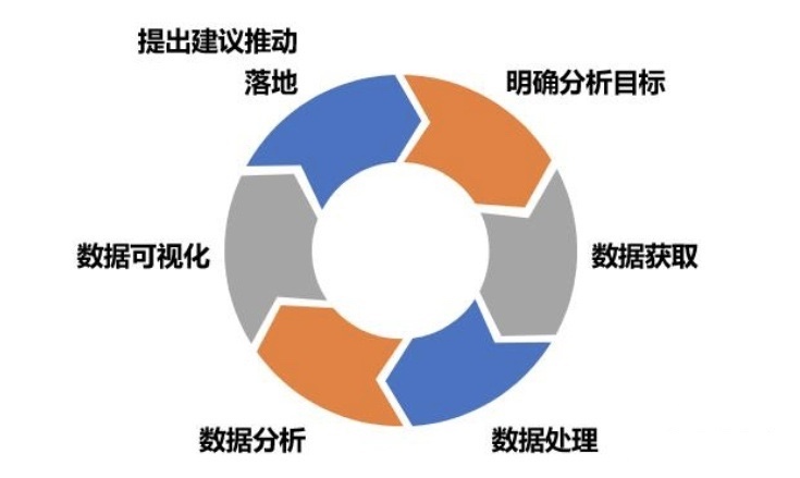 一文讲清：数据分析与数据挖掘到底有什么区别？