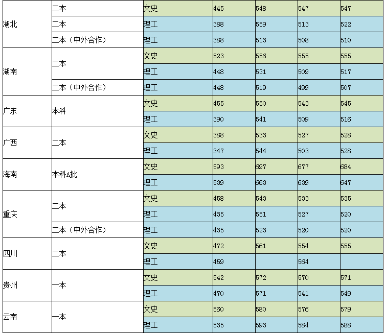文史537分、理工522分！西安邮电大学2019本科招生录取圆满收官
