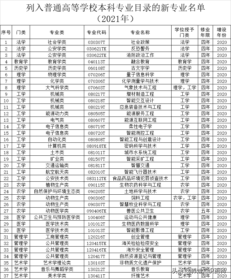 刚过一本线就被985录取了？原来是报志愿有诀窍，人大学姐来教你