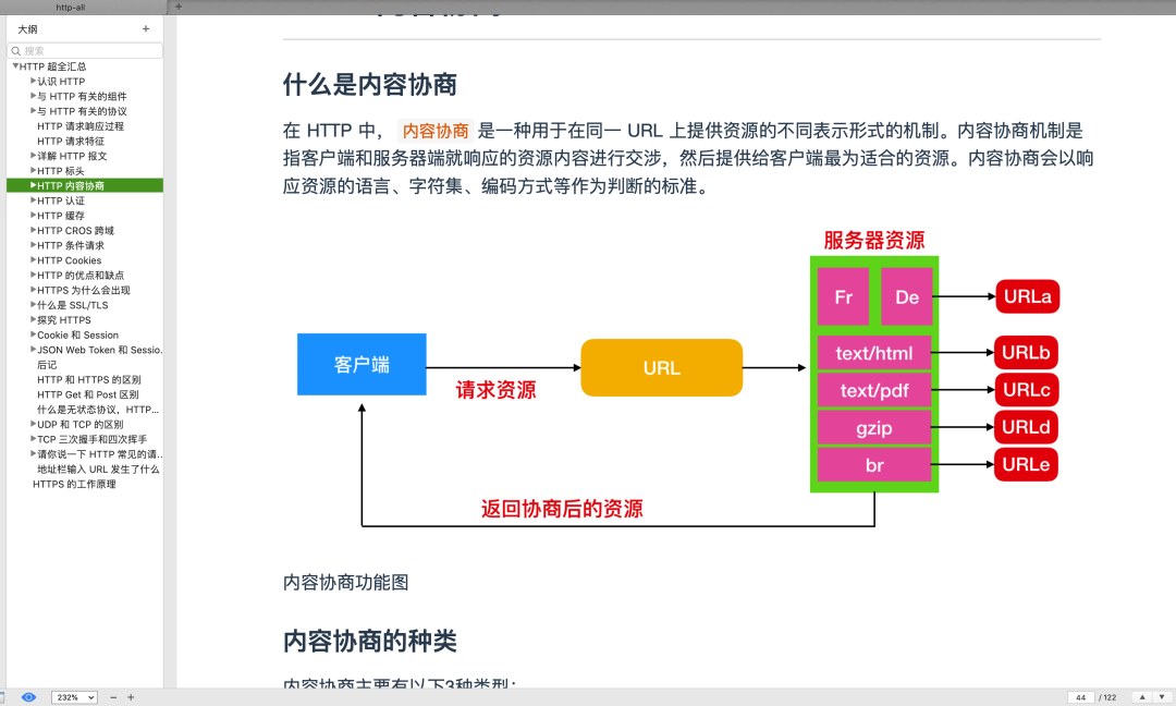 腾讯T4一年心血成就17W字操作系统、网络教程（导图+笔记）