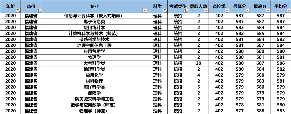 2021高考：“气象界黄埔军校”南京信息工程大学怎么样？好考吗？