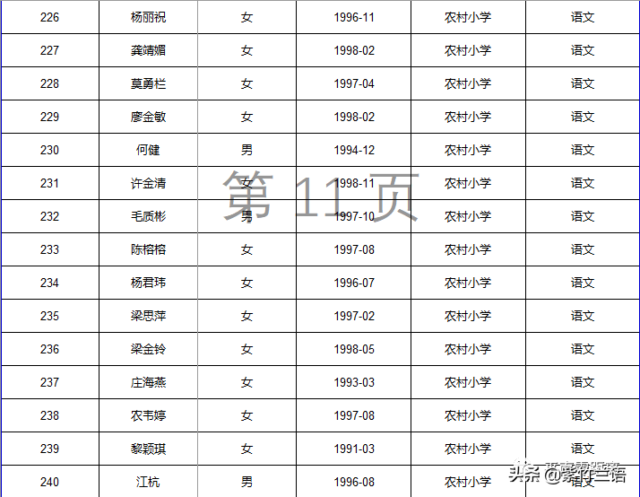 南宁教师招聘面试名单（平南县2020年招聘特岗教师核验证件）