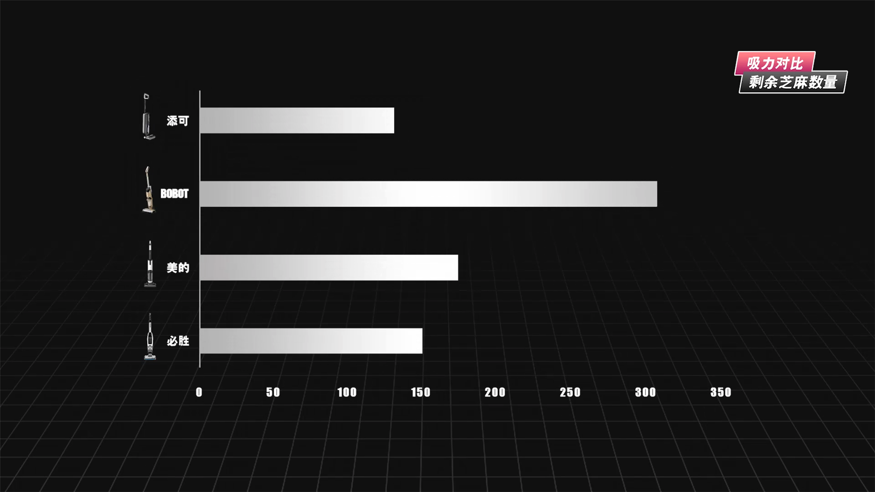 主流洗地机对比评测：添可、美的、必胜、BOBOT，谁会胜出？