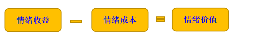 被前任拉黑删除了，怎样才能复合？