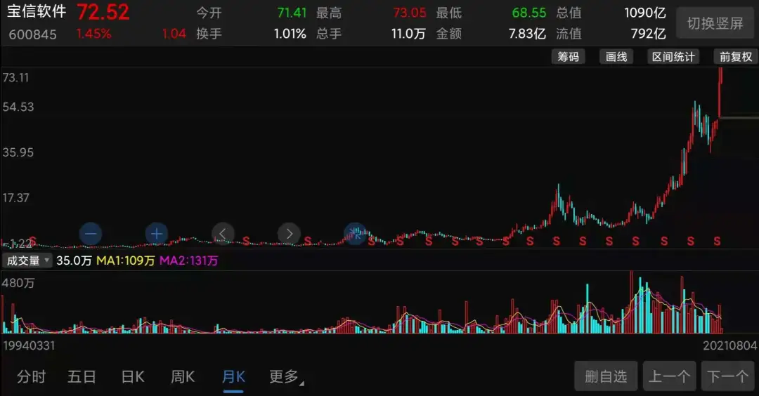 产业升级浪潮下的制造业突围：宝信软件，下一个工业巨头？