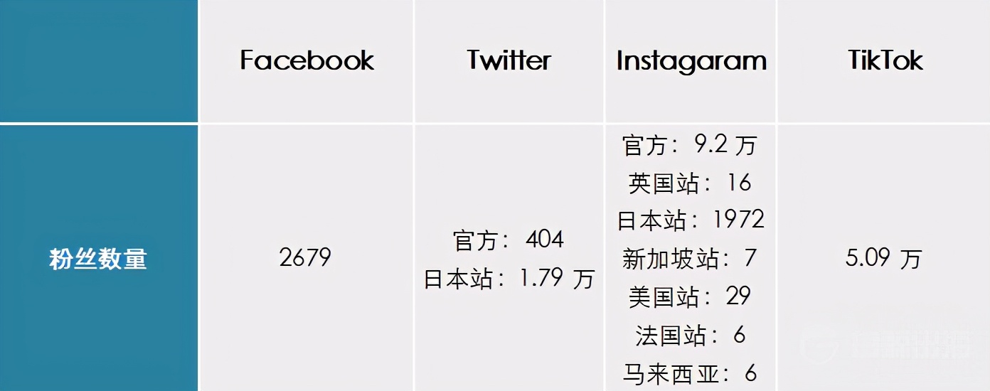 我觀察的26個國產美妝品牌，25個在出海