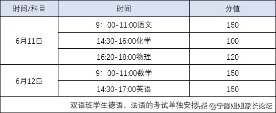 特别关注！2020年成都实验外国语学校直升方案出炉！直升800人