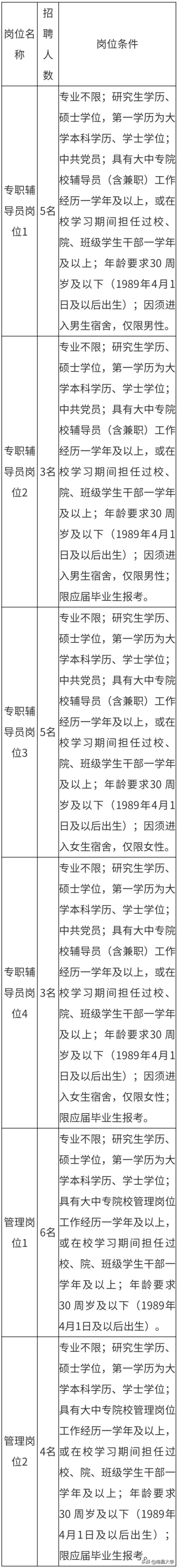 南昌大学公开招聘16名专职辅导员和10名管理岗位人员