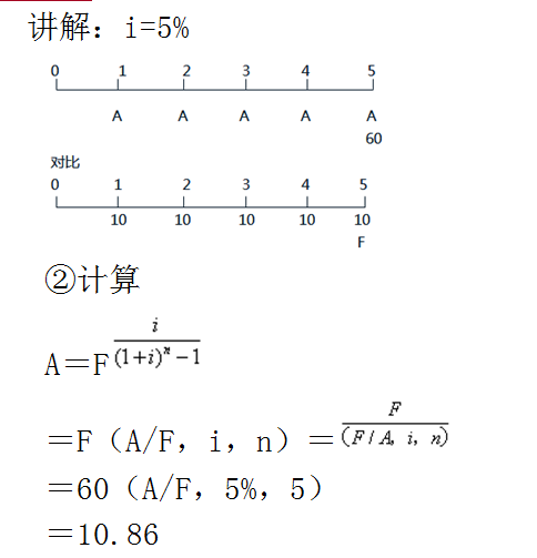 年金终值,年金终值系数表