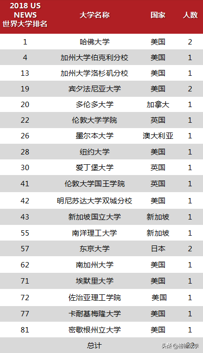 提前批被浙大农学录取，有点后悔了，浙大农学很差吗？