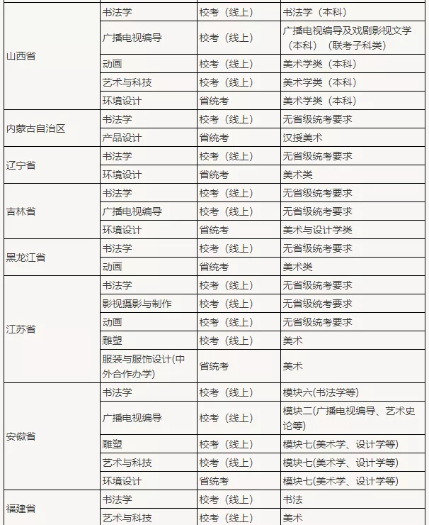 21年各高校艺术类录取原则：文过专排、专过文排、综合分具体情况