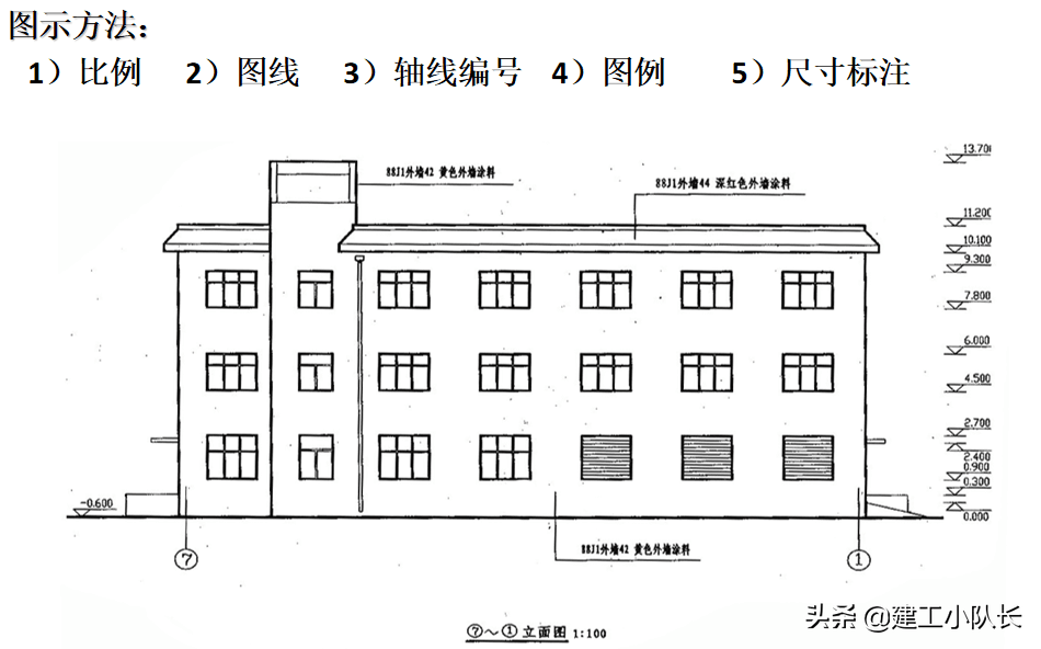 国企资料员培训资料，建筑施工图、建筑工程材料等五大部分详讲