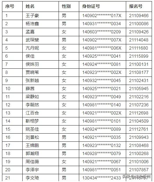 2021年忻州现代双语学校(初中部）、师院附中派位结果