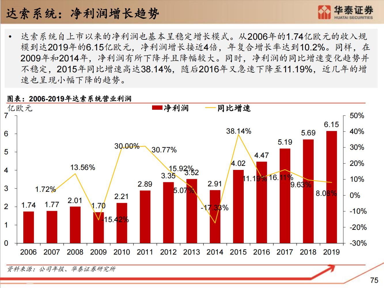 工业软件行业全面研究（细分类型、市场规模、国内格局）-完整版