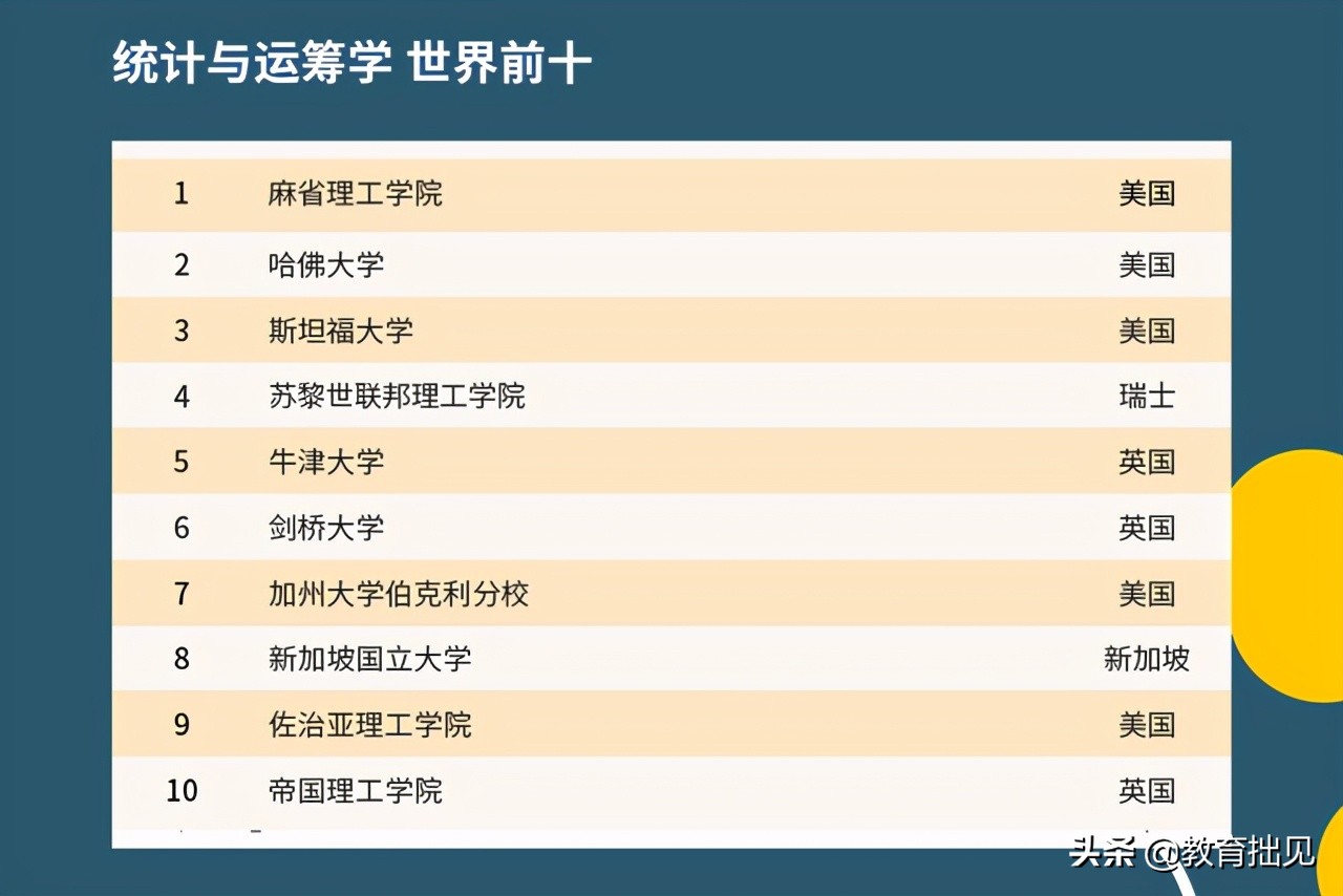 2021年QS大学排名出炉，中国高校表现如何？中国农大亮了