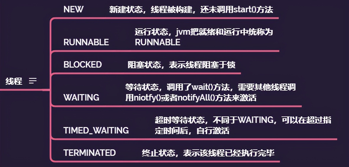 Java面試知識整理之—Java多執行緒篇