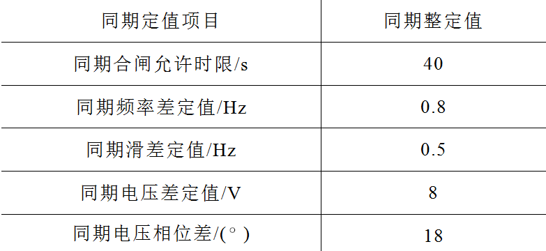 处理一起油田电网故障时，发生同期并网事故的分析