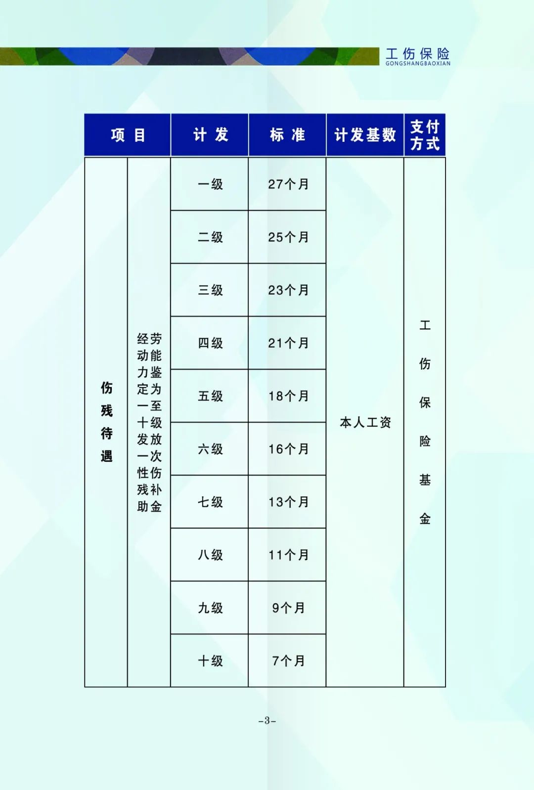 关于工伤保险，你需要了解的都在这里！