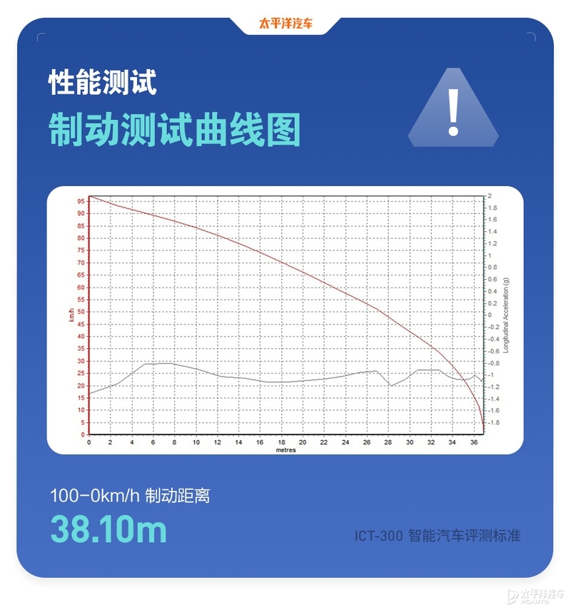 2.0T+四驱，不到20万！长安这款旗舰SUV到底有多强？