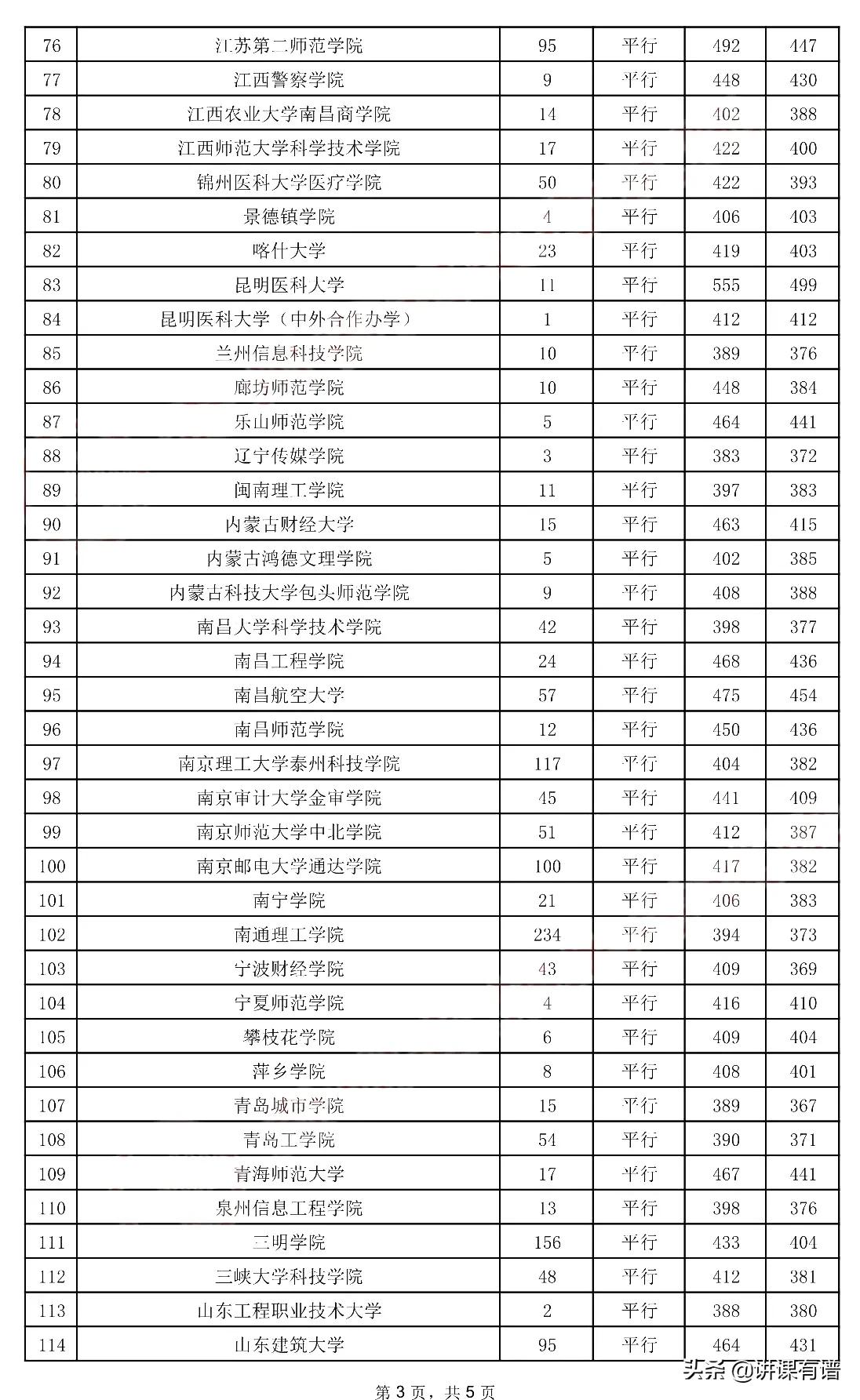 又来了：贵州高考，今日（7月29日）二本录取情况，全在这里