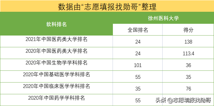 江苏这所医科类大学，很有潜力，专业实力不俗，省外却少有人知