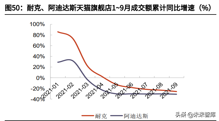 服装化妆品医美行业投资策略：国潮常态化，赛道为基、能力为梁