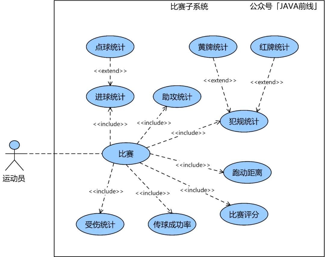 万字长文！多图！结合DDD讲清楚编写技术方案的七大维度