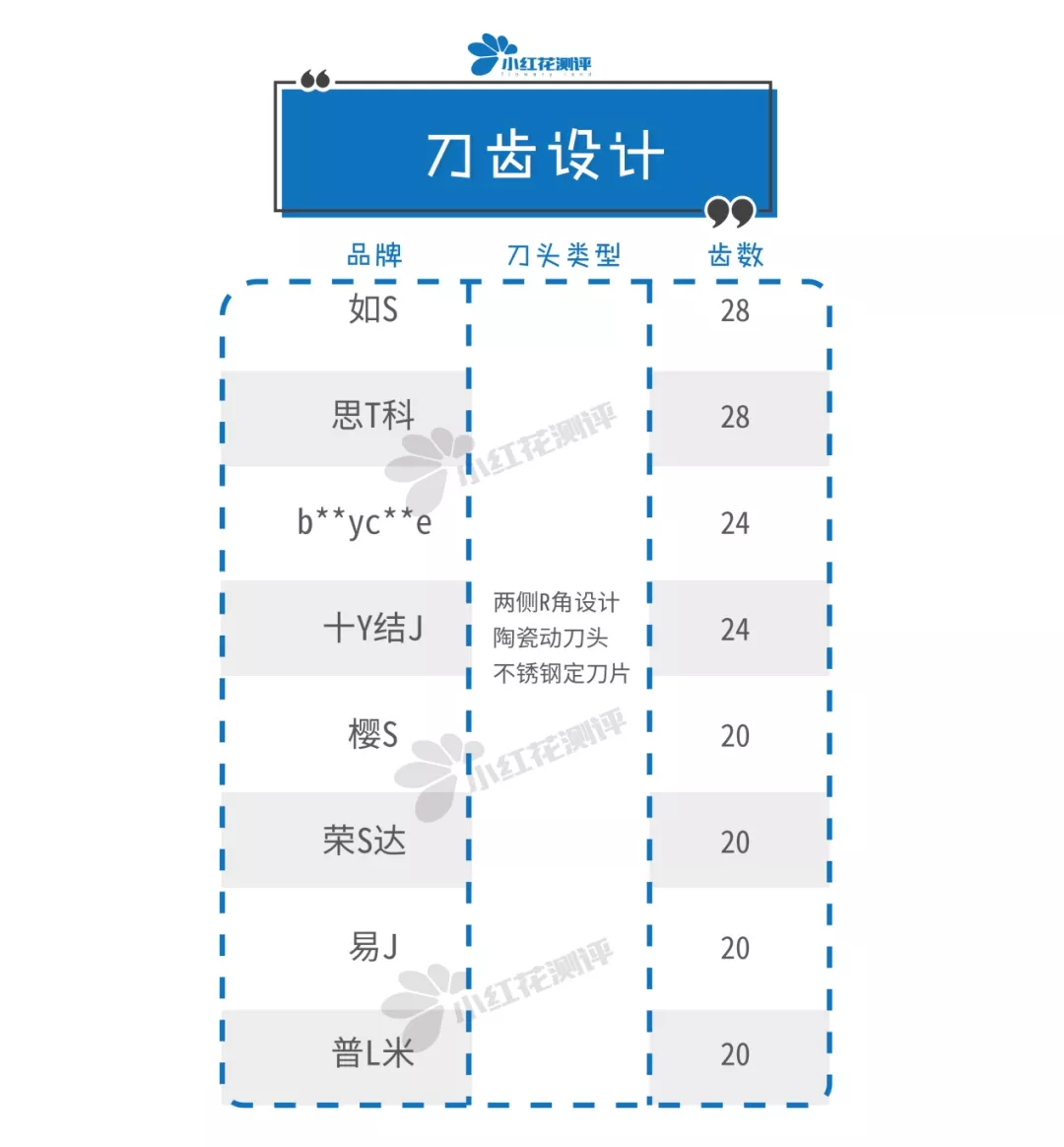 8款儿童吸发式理发器测评：真人剃毛测试帮你选