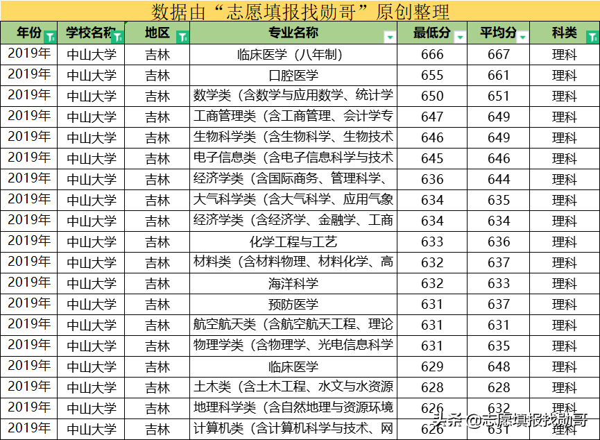 这所大学，华南第一学府，广东高校“一哥”，还是中国最美大学