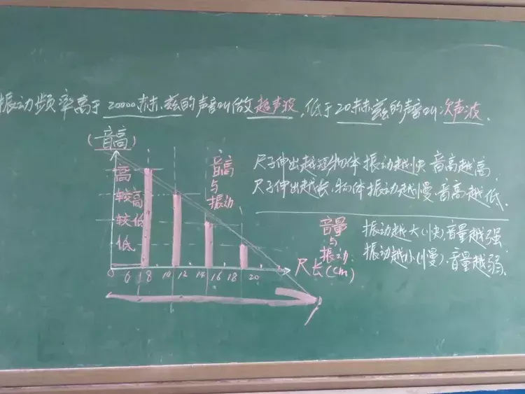 原创:2019，我在乡村教小学