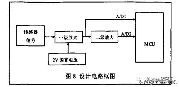 「应用方案」推荐多款方便用于家庭火灾报警器中的一氧化碳传感器