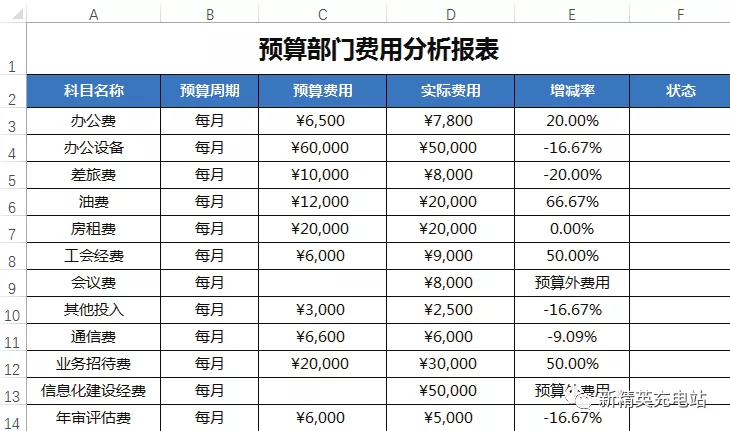 Excel的IF函数有哪些高级用法?