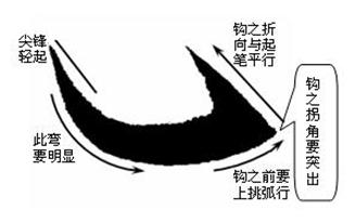书法中的钩为什么写不好，钩的写法不同，原来这么多讲究